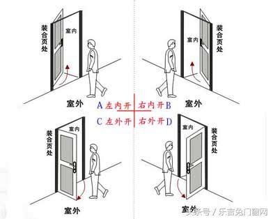 門往外開|關於門的開啟方向，你不得不知的要點！裝修必備！